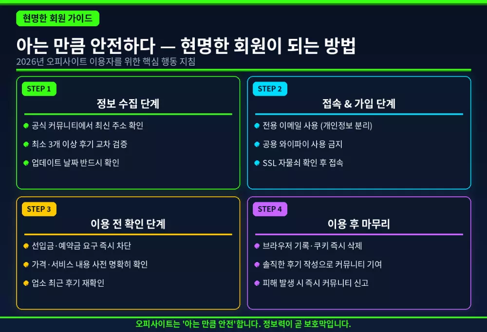 2026 오피사이트 현명한 이용 방법 STEP 정보 수집 가입 이용전 이용후 가이드