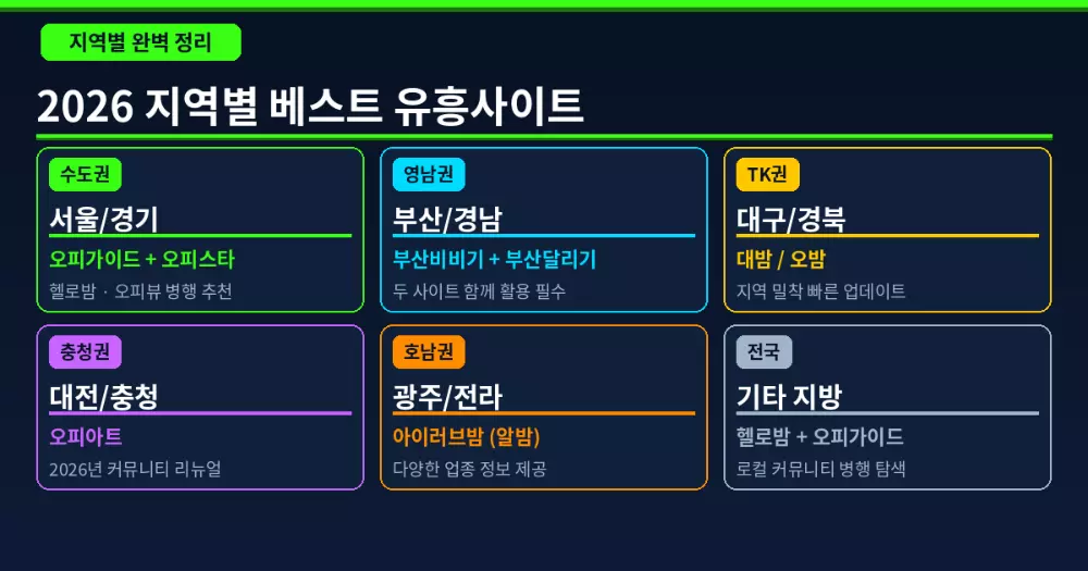 2026 지역별 베스트 유흥사이트 오피사이트 완벽 정리