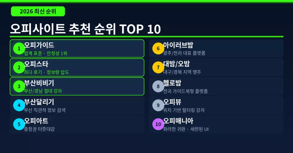 2026년 오피사이트 추천 순위 TOP 10 인포그래픽