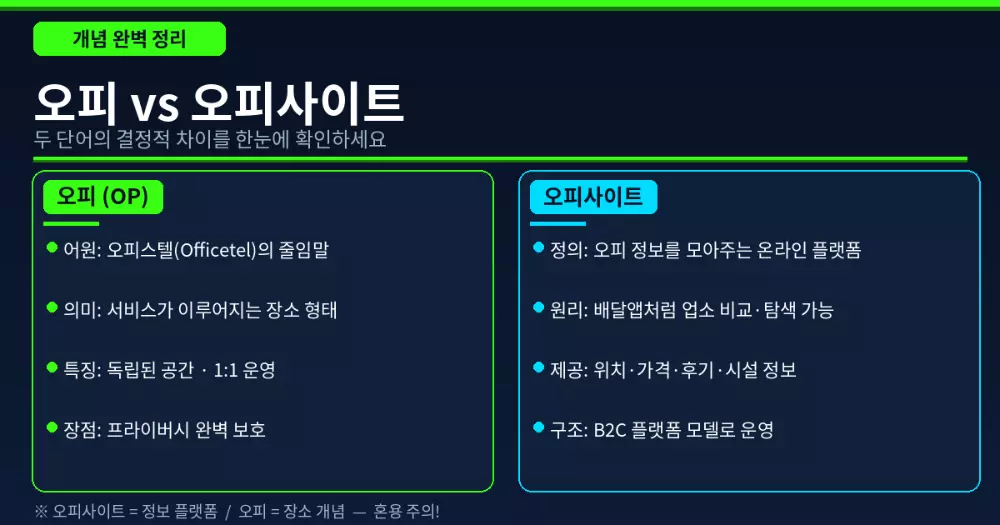 오피 vs 오피사이트 차이 개념 정리 인포그래픽