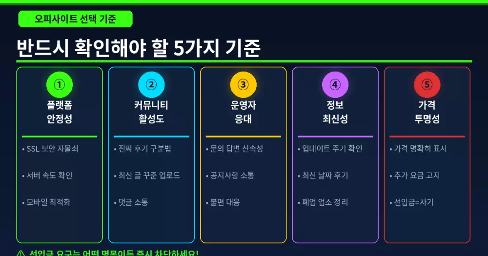 오피사이트 선택 기준 5가지 체크리스트 인포그래픽