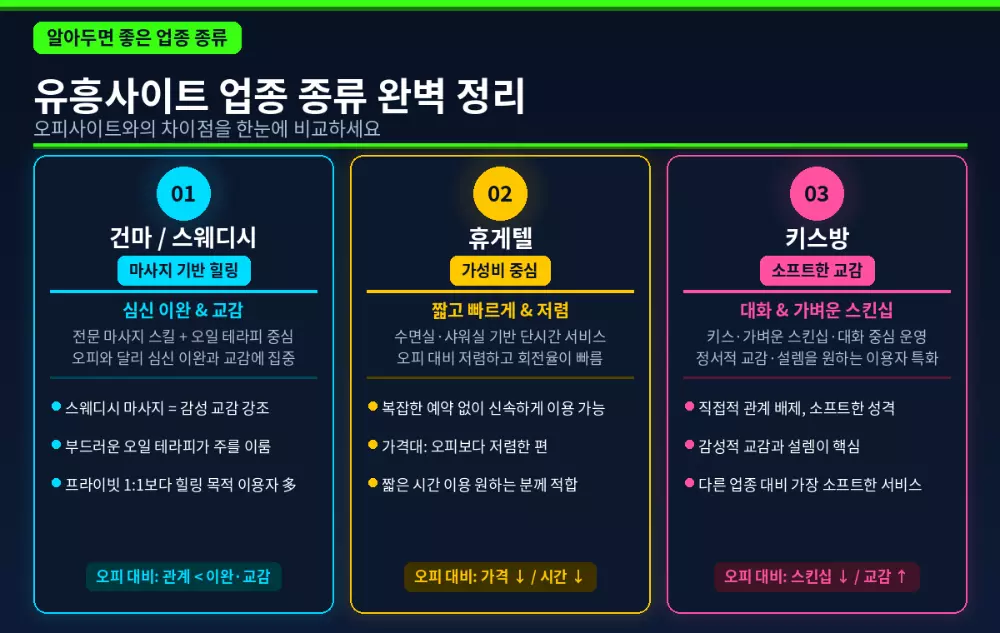 유흥사이트 업종 종류 완벽 정리