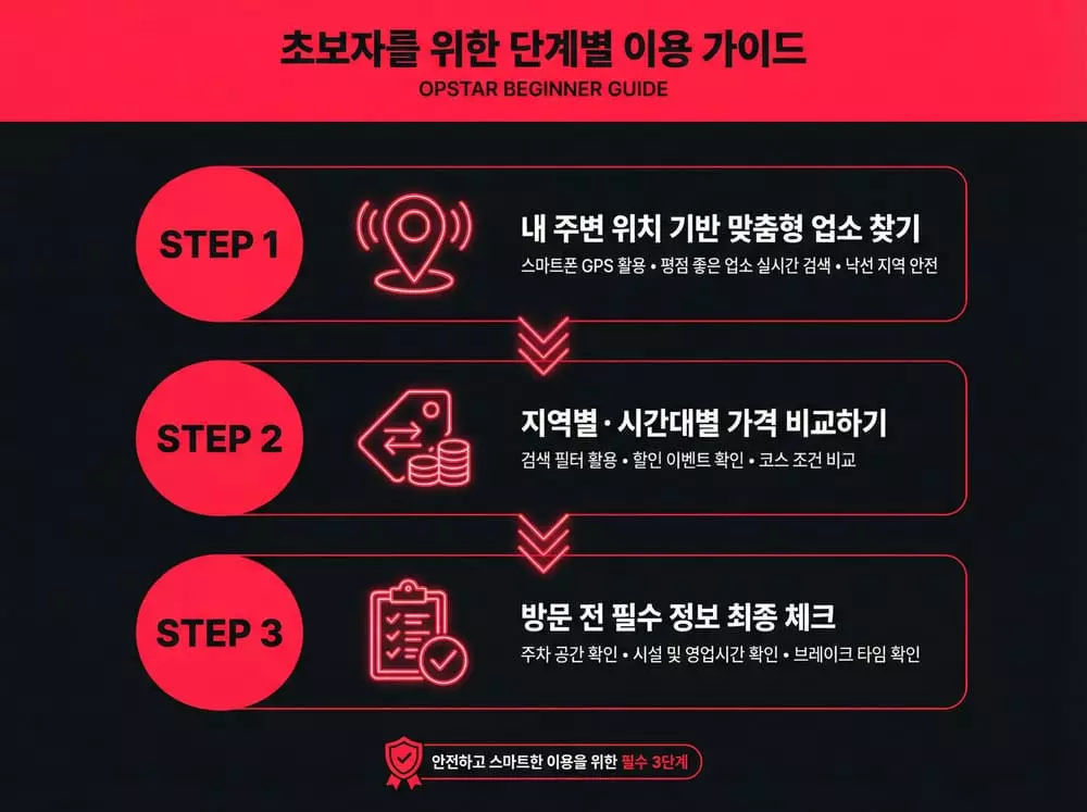 초보자 단계별 이용 가이드